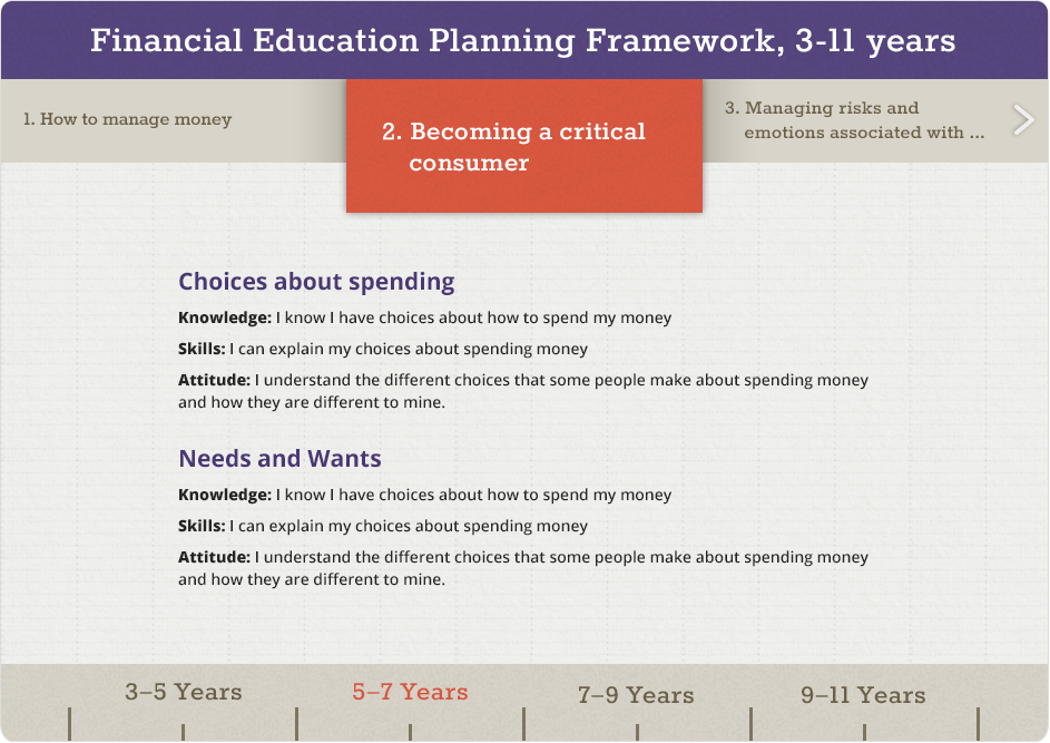 Initial concept for a digital solution to pfeg's planning framework