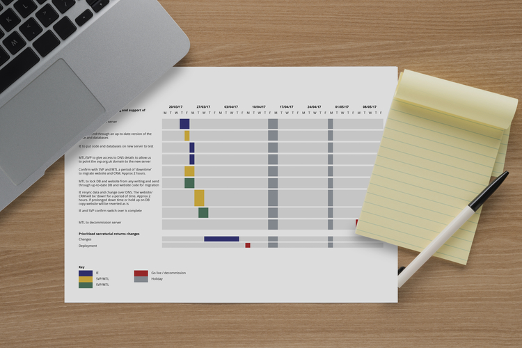 Gantt chart showing a planned website migration