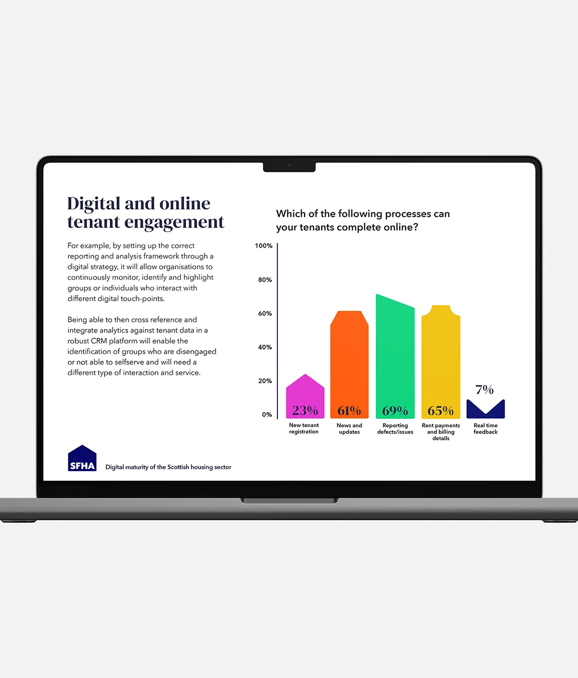 SFHA powerpoint statistics design