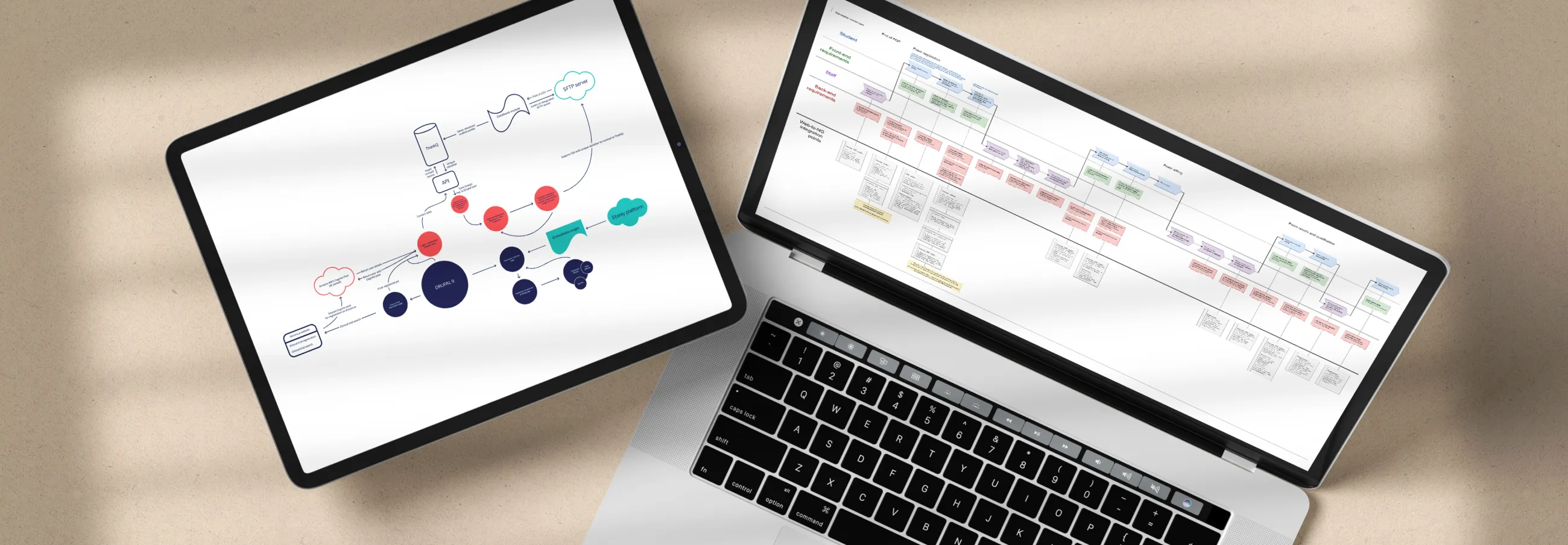 Digital Transformation Example